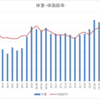 コーちゃんのランニング日誌（2022年１月分）