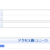 アクセス数と記事の数