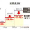 電力自由化から5年たったけど、結局どこが安いのか。