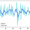 Pythonによるデータ処理 ～ 移動平均