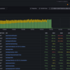 ISUCONにおけるGrafana・Loki活用Tips