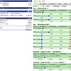 2024年03月05日（火）投資状況