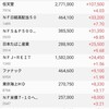 日経平均株価連騰ストップ