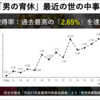 「男が育休取って人生が変わった」事例を紹介してきました