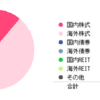 投資信託資産（2023.05.31）