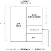 After Bitcoinを本当は読みたくないけど読んでみた3