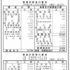 株式会社東急ハンズ　第44期決算公告