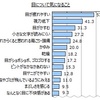 疲れ目→眼精疲労を防止をしてぐっすり眠ろう