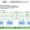 【人間科学区分】8年で院卒の合格率が2倍！国家総合職の合格者数変化