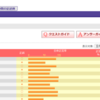 日能研模試結果レポート 成績確認 偏差値 順位 テストの振り返り Nポータル活用方法