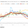 7/5 10:38 たまには勉強　やっぱり半導体か