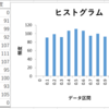 【EXCEL】乱数を発生させたい