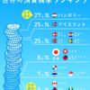 消費税＝お金使用料