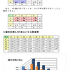 確率の理解（確率変数の独立）・解説４