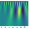Pythonによるデータ処理9 ～ ウェーブレット変換