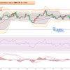 2023年 妄想0062　豪ドル円値動き確認　8月21日(月)～8月25日(金) まで