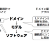 ドメイン駆動設計は何を解決しようとしているのか