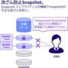 【NetApp】管理者でも削除不可能 Tamperproof Snapshot 検証してみた