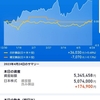 2023年の3分の1が終わりました