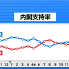 希望の党　オワタ