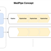 数億データを処理する仕組みを提供する gem 『MedPipe』 を OSS として公開しました