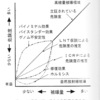 ★内部被曝とは★資料★  随時更新