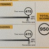 TOEIC 第386回 結果（アビメ）