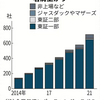 非財務情報？「未」財務情報？