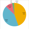 Inkjet Printer Market Share in Japan, 2015