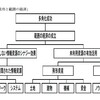  消費者金融への多角化と範囲の経済