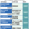  原子力１０施設、解体１８０億円　小規模でも国民負担巨額 - 東京新聞(2018年10月15日)