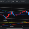 5月4日豪ドル円