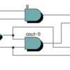 Introduction to SystemVerilog. Combination circuit (decoder, priority circuit)