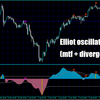 【追記あり】エリオットオシレーターにダイバージェンスがプラスされたので解説してみた