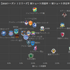 【Jリーグ】2018年のJ２リーグをデータでまとめてみました ～チーム・スタッツ編～