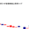 かんなん丸<7585>が後場株価上昇率トップ2021/9/30