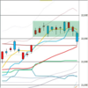 日足　日経２２５先物・ダウ・ナスダック　２０１９／５／８　