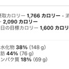 禁酒43日目 16時間断食やります