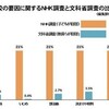 ビジョンを更新しない利己的な大人のせいで、国が滅ぶわけです