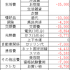 地方在住40代半ばのリアルな給与（2021/06）