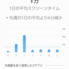 9月のスマホ