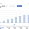 【資産運用】１月度実績公開　前月比で初めてマイナスを記録