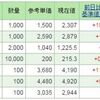 配当落ち後の日経平均