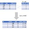 基本情報で使うSQL　テーブル結合編