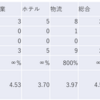 2023/8/7日大引け時点のJリート銘柄の騰落数