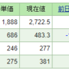 今週の含み損益（04年4週目）