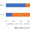 高校まで朝ごはんにパンを食べていたら…－九大生への食のアンケート②－