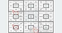 大谷翔平選手の「マンダラート」を分析したら、仕事に活かせる “3つの教え” が見えてきた。