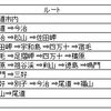 しまなみ海道＆四国ツー　経費、その他