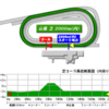 秋華賞(GⅠ)予想【ヒモ穴注】